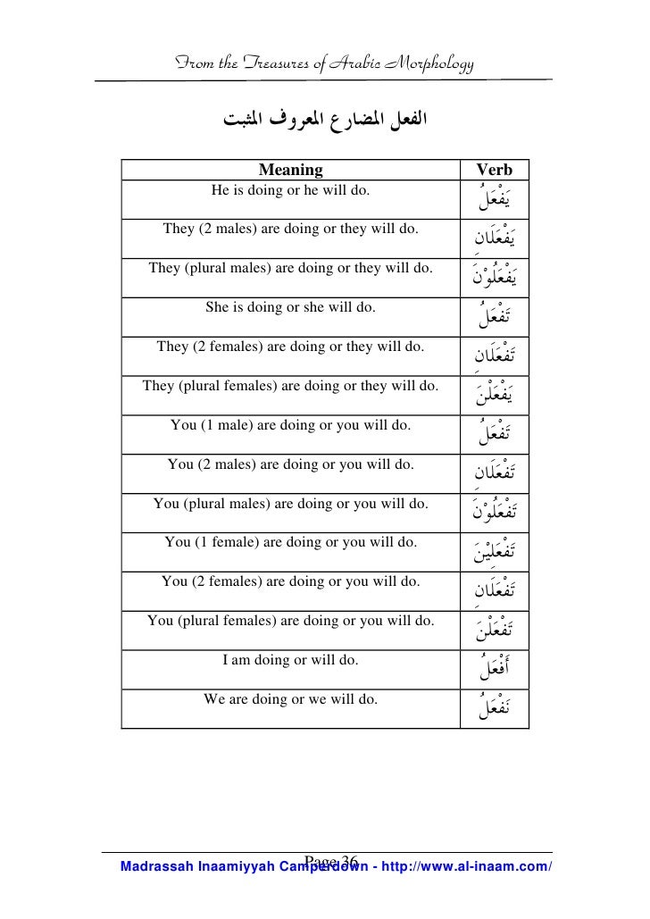 list of arabic word patterns treasures of arabic morphology pdf download